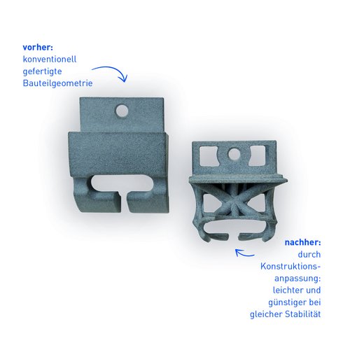 Next Generation: Additive Fertigung